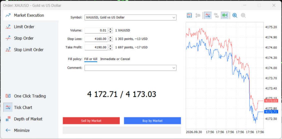 الأمر الفوريّ: زرّا «Sell by Market» و«Buy by Market». لاحظ أن المنصّة تحسب خسارة الوقف وربح الهدف بالدولار.