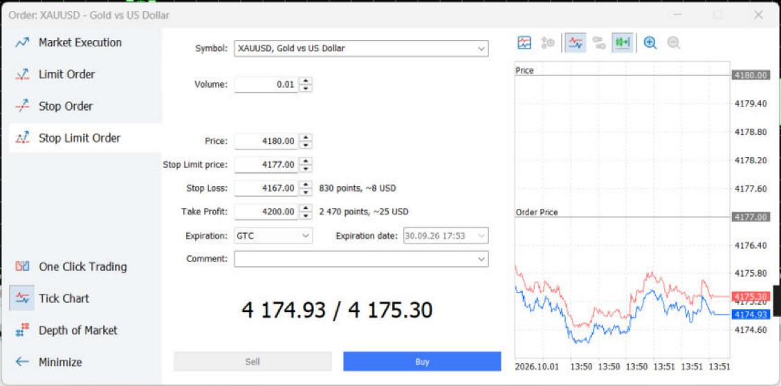 Price = 4180 (سعر التفعيل)، وStop Limit price = 4177 (سعر الشراء بعد التفعيل). يظهر الخطّان على الشارت الصغير.